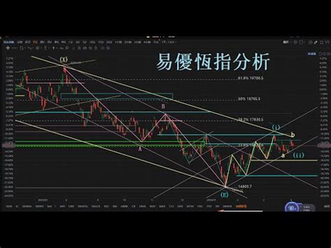 恆指走勢|恒生指數 (^HSI) 過往股價及數據